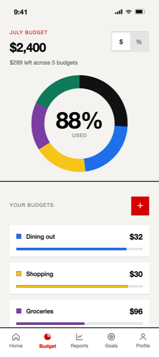 Stack budget overview with donut chart and five budget rows